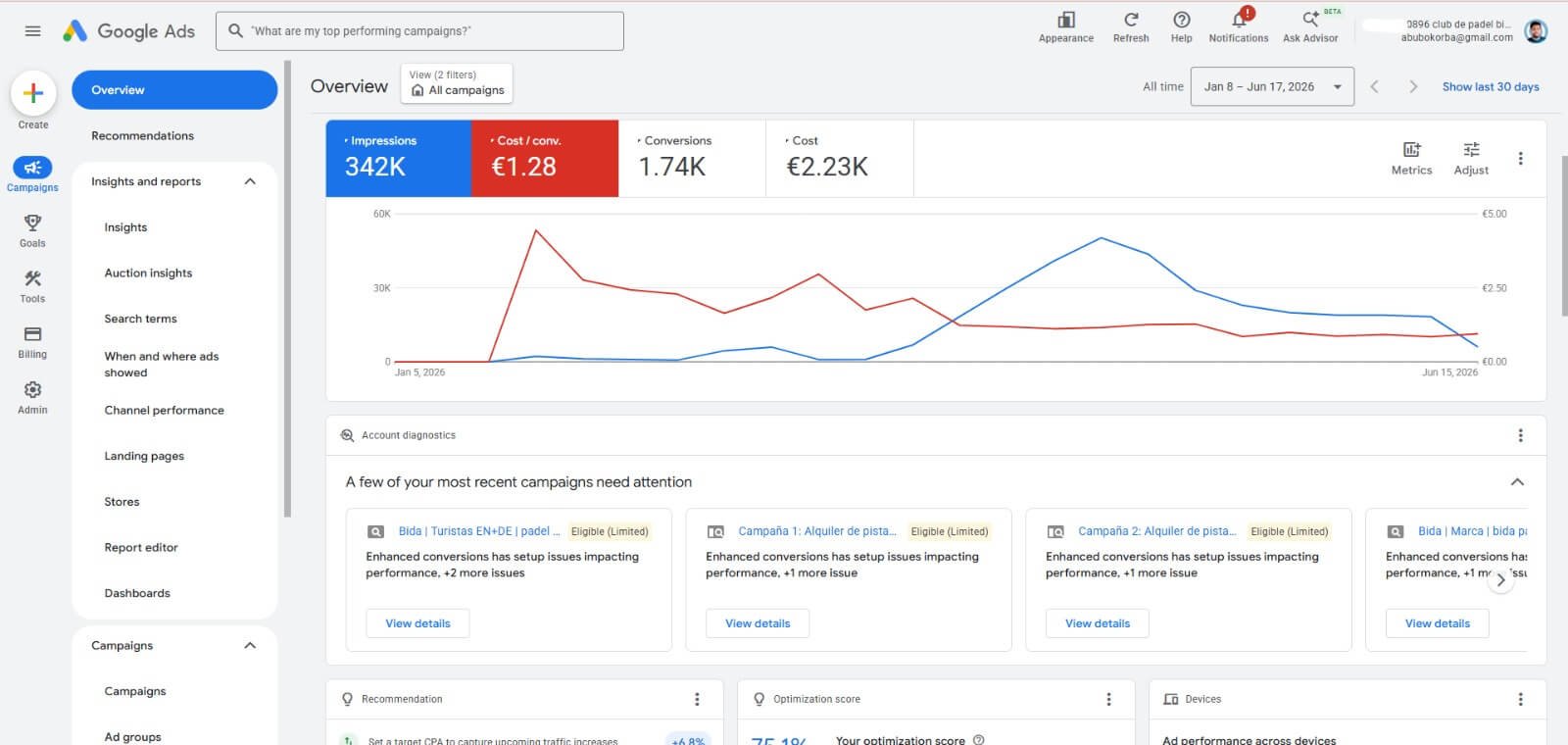 Google ads result