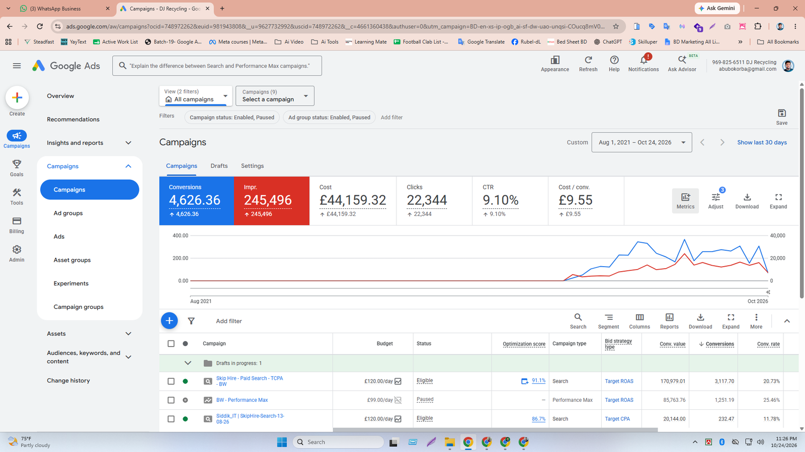 Google Ads Dashboard