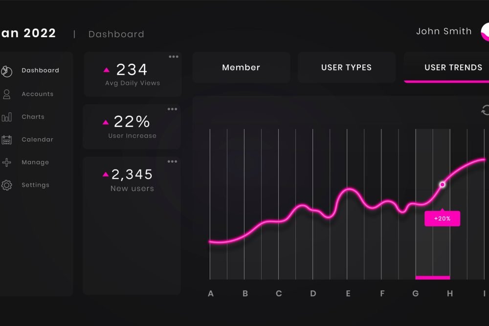 Pink user dashboard interface vector